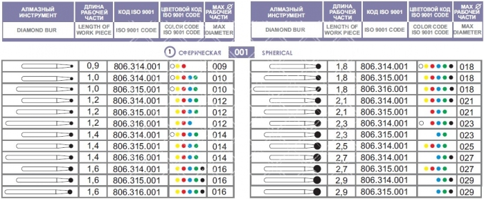 Алмазні бори для турбінного наконечника 316.001.514.018 (червоний, шароподібний, довга ніжка)