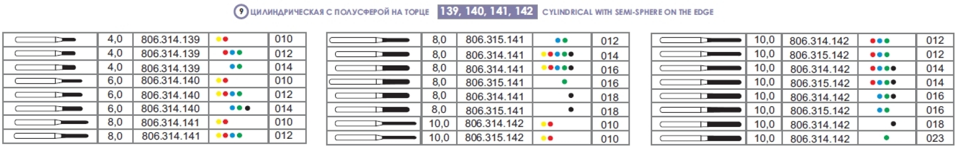 Алмазні бори для турбінного наконечника 314.141.514.014 (червоний, циліндричний, заокруглений)