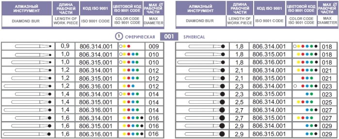 Алмазные боры для турбинного наконечника 316.001.524.014 (синий, шаровидный, длин. ножка)