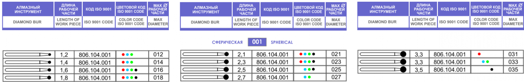 Алмазные боры для прям. наконечника 104.001.514.021 (красный, шаровидный)
