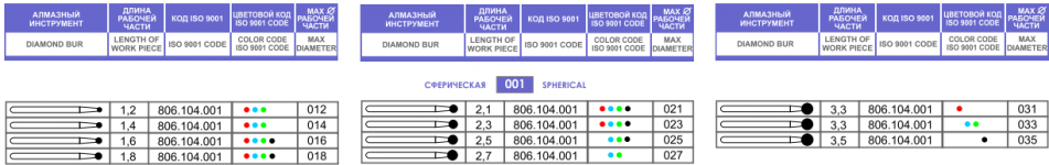 Алмазные боры для прям. наконечника РосБел 104.001.514.021 (красный, шаровидный)